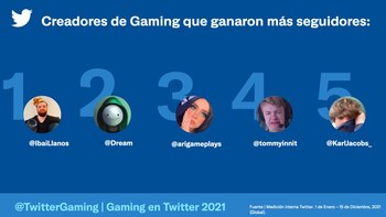 Fuente | Medición interna Twitter