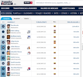 El cuadro bogotano tiene a