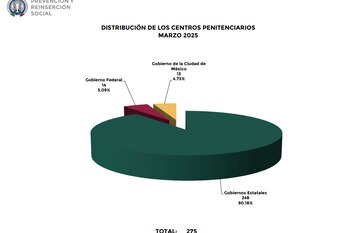 La siguiente gráfica muestra