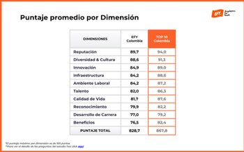 Foto: tomada del estudio ‘Employers