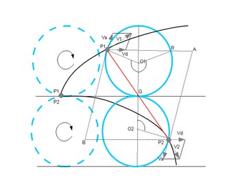 La cicloide solucionó el desafío