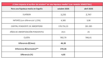 Fuente: Kelisto