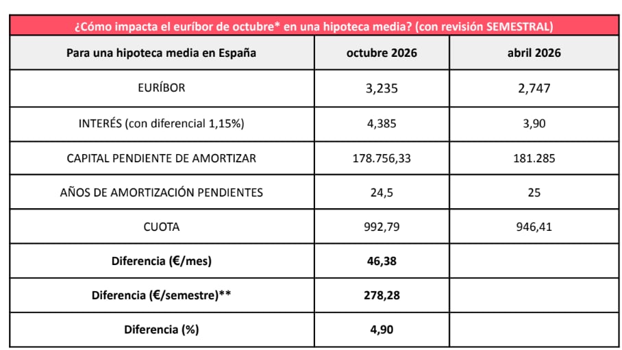 Fuente: Kelisto