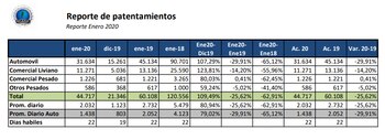 Los patentamientos de enero cerraron