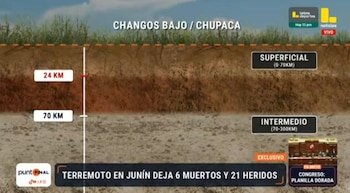 Seis muertos y cientos de damnificados: así vive Pumpunya tras el devastador sismo en Chongos Bajo. Captura: Latina.