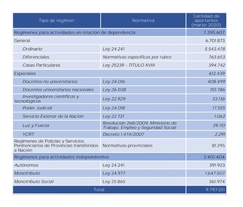 Fuente: Oficina de Presupuesto del