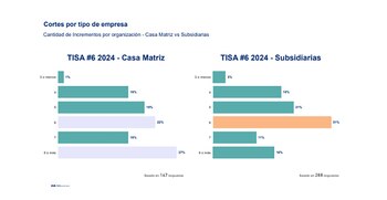 Las empresas con casa matriz