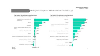 graficos informe de LCG
