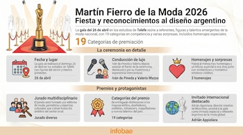 Infografía que detalla el evento Martín Fierro de la Moda 2026, mostrando un trofeo dorado, maniquíes con diseños de moda y recuadros informativos sobre la gala.
