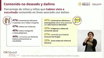 Infografía con datos sobre contenido online dañino, logos del Gobierno de México y USC Marshall, y una mujer interpretando lengua de signos