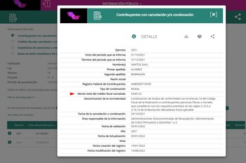Para algunos, esta condonación de