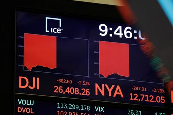 The Dow Jones Industrial Average is displayed after the opening bell on the floor of the New York Stock Exchange (NYSE) in New York City, U.S., March 5, 2020. REUTERS/Andrew Kelly