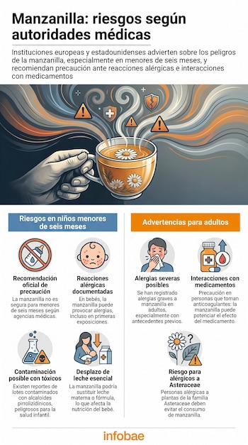 Una mano sostiene una taza de té de manzanilla. Humo con iconos de advertencia. Abajo, dos secciones detallan riesgos en niños y adultos, con textos e ilustraciones de íconos.