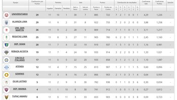 Tabla de posiciones de la