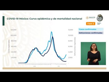 De acuerdo con el subsecretario, las defunciones por COVID-19 no aumentan a la misma velocidad que los casos confirmados de COVID-19 (Foto: SSa)