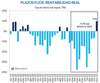 Fuente: Nery Persichini ( Twitter: