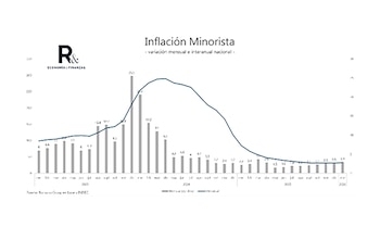 "Es fundamental descender de los