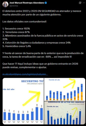 Según datos del Ministerio de