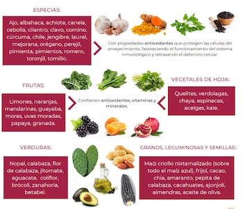 Alimentos recomendados por la Secretaría de Salud para fortalecer el sistema inmune
(Captura)