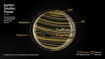 Una infografía detalla las nuevas