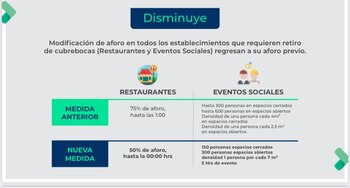 (Foto: Gobierno de Jalisco)