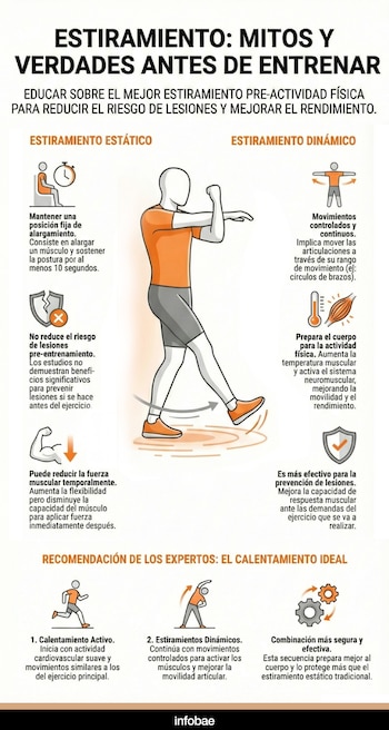 La diferencia entre el estiramiento