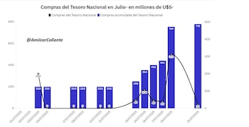 Fuente: Amílcar Collante ("X": @AmilcarCollante)