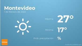 Previsión meteorológica: El tiempo mañana