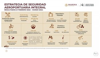 El exdirector del AICM expuso