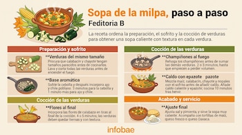 Infografía con texto explicativo e ilustraciones de cazuelas de barro, ingredientes como maíz y flor de calabaza, y recipientes con vegetales.