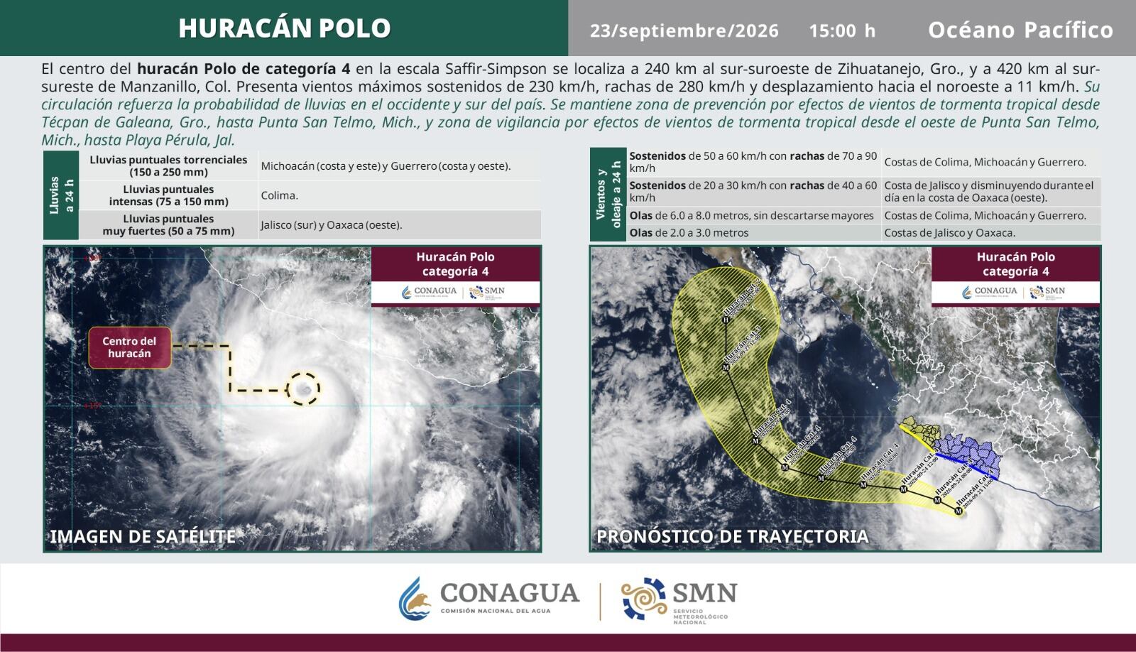 Una infografía de la Comisión Nacional del Agua detalla la trayectoria y los efectos del huracán Polo de categoría cuatro frente a las costas del Pacífico mexicano. (X/ @conagua_clima)