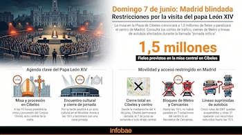 Ilustración de una multitud congregada frente al Palacio de Cibeles en Madrid, con el Papa León XIV en un escenario y policías vigilando las barreras de seguridad.