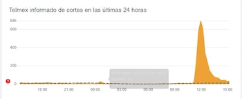 (Foto: Captura de pantalla)