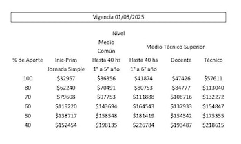 Cuotas de marzo en colegios
