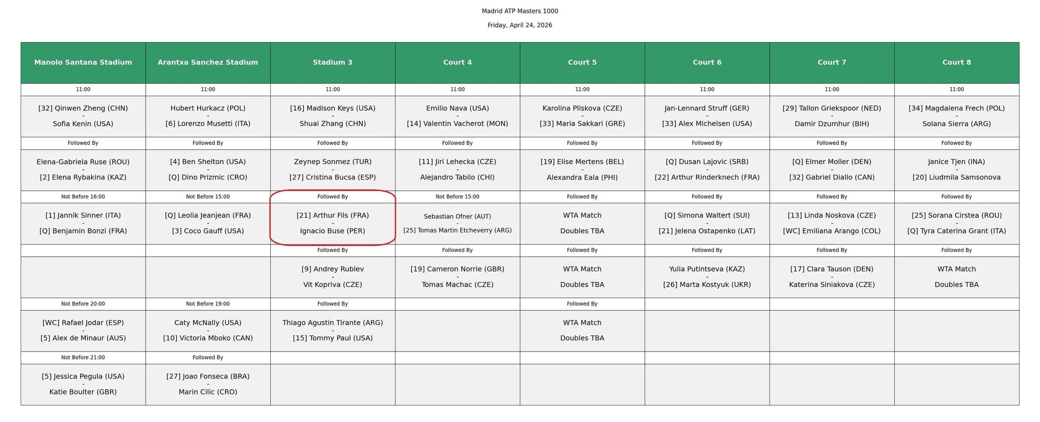 El partido entre Ignacio Buse y Arthur Fils se jugará en el tercer turno de la cancha 3.