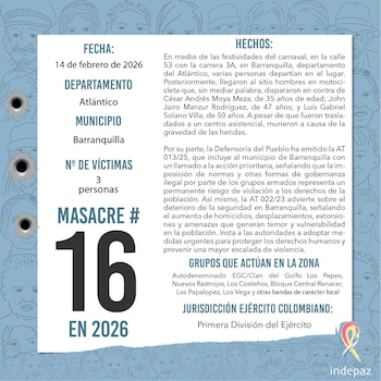 Violencia en Barranquilla: asesinato de