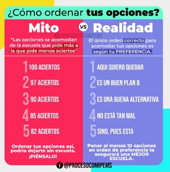 (Foto: Twitter @Comipems)