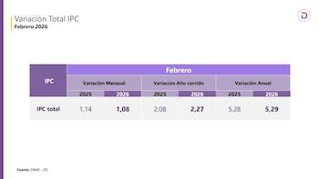 El informe del Dane revela