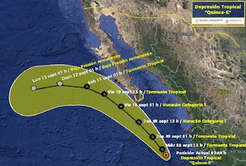 Pronóstico de trayectoria y evolución