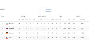 Tabla de posiciones del Grupo E del Mundial de Vóley Masculino 2025.
