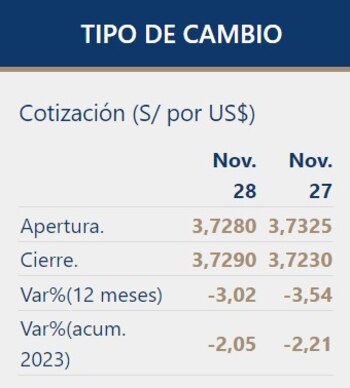 Así cerró el dólar hoy.