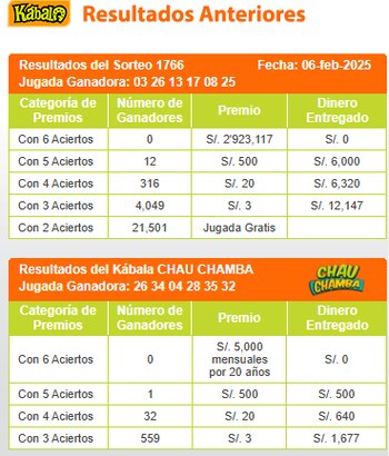 Ganadores de Kábala del jueves