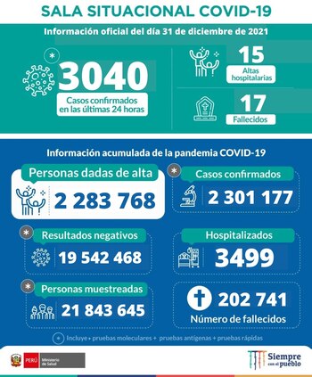 Sala Situacional COVID-19 en Perú