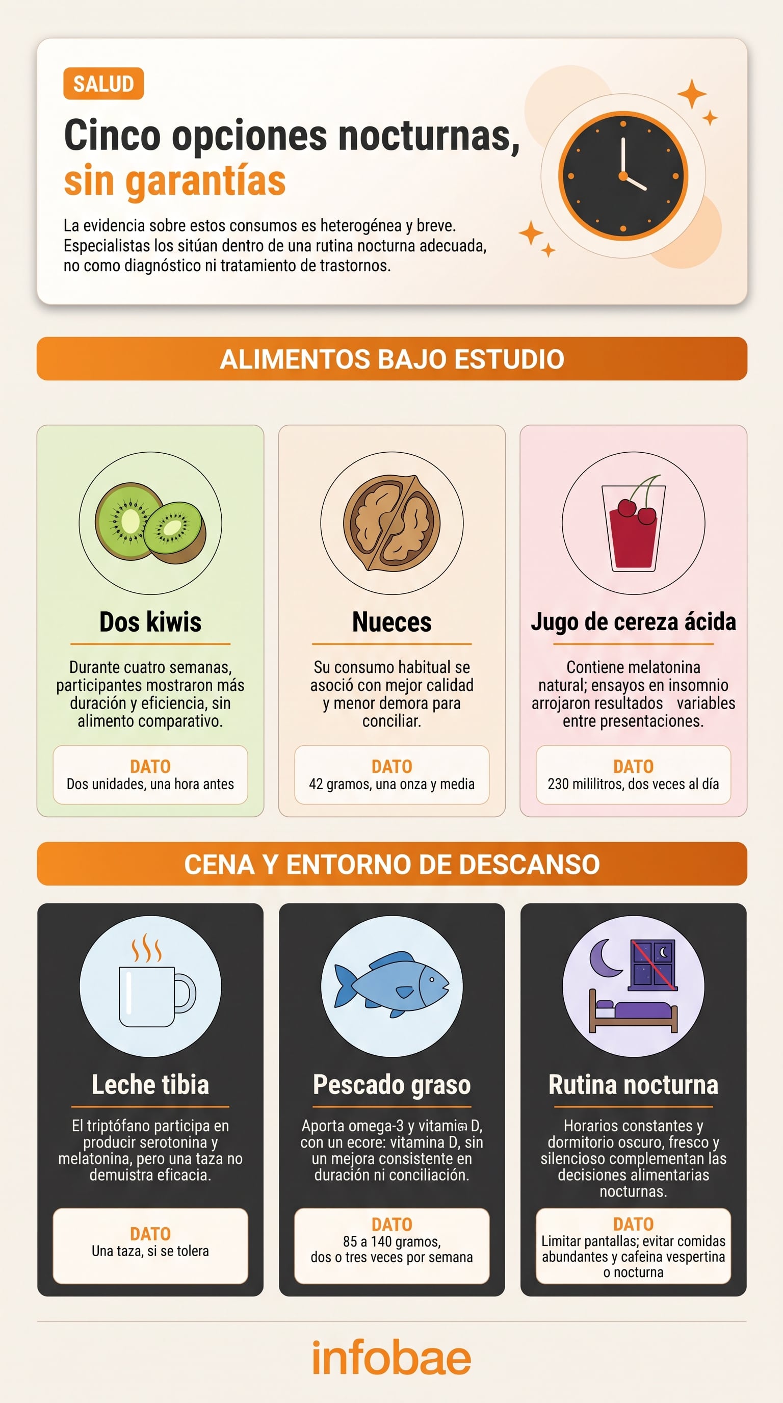 La evidencia científica sobre alimentos y sueño es heterogénea, por lo que ninguna opción sustituye la evaluación de los trastornos del descanso. (Imagen Ilustrativa Infobae)