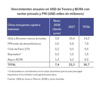 Vencimientos hasta 2027, 1816.