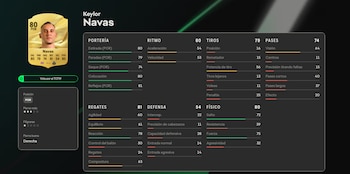 Keylor Navas es portero de Pumas de México. (EA)
