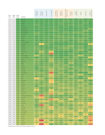 Legatum Prosperidad Indice Ranking