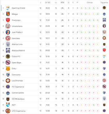 Liga 1.