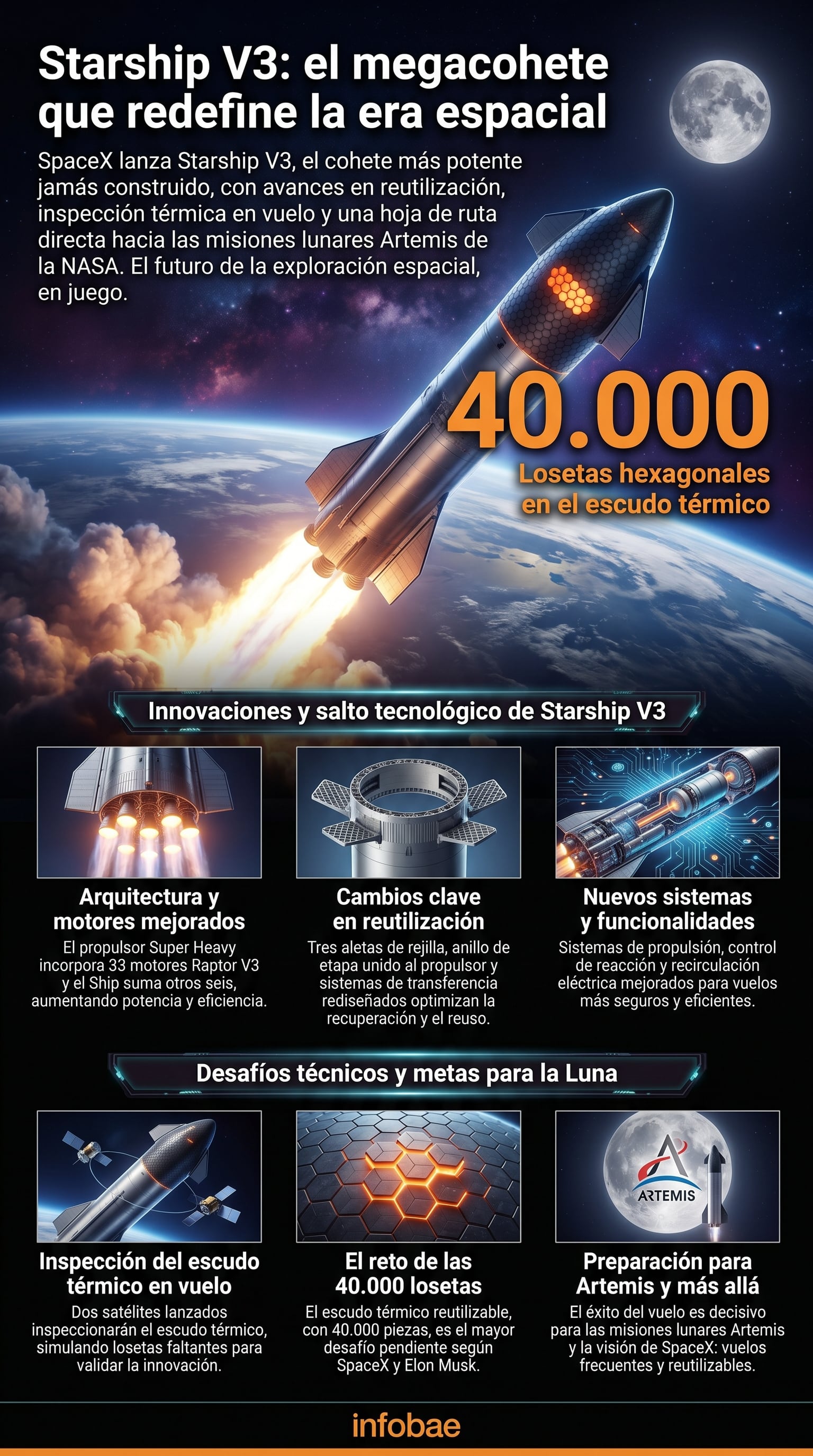 SpaceX lanza su megacohete Starship V3, el cohete más potente construido, con avances en reutilización y una ruta directa hacia las misiones lunares Artemis de la NASA. (Imagen Ilustrativa Infobae)