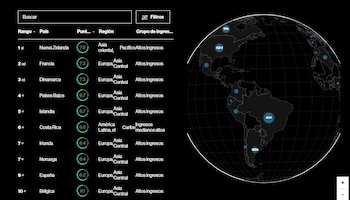 Esta pestaña cuantifica y clasifica